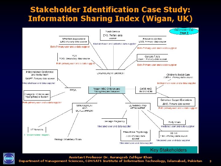 Stakeholder Identification Case Study: Information Sharing Index (Wigan, UK) Assistant Professor Dr. Aurangzeb Zulfiqar