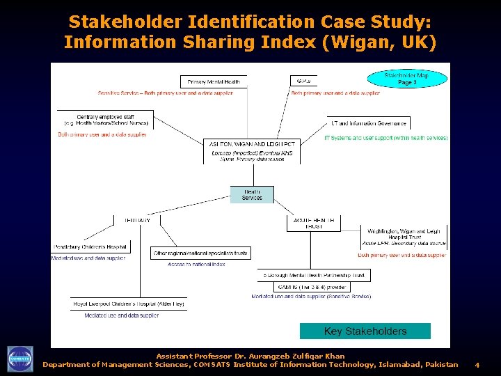 Stakeholder Identification Case Study: Information Sharing Index (Wigan, UK) Assistant Professor Dr. Aurangzeb Zulfiqar