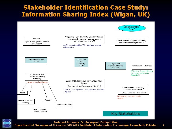 Stakeholder Identification Case Study: Information Sharing Index (Wigan, UK) Assistant Professor Dr. Aurangzeb Zulfiqar