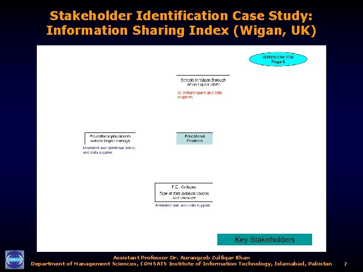 Stakeholder Identification Case Study: Information Sharing Index (Wigan, UK) Assistant Professor Dr. Aurangzeb Zulfiqar