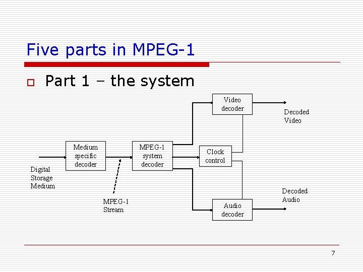 Five parts in MPEG-1 o Part 1 – the system Video decoder Digital Storage Five parts in MPEG-1 o Part 1 – the system Video decoder Digital Storage