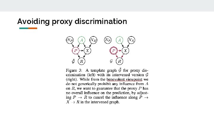 Avoiding proxy discrimination 