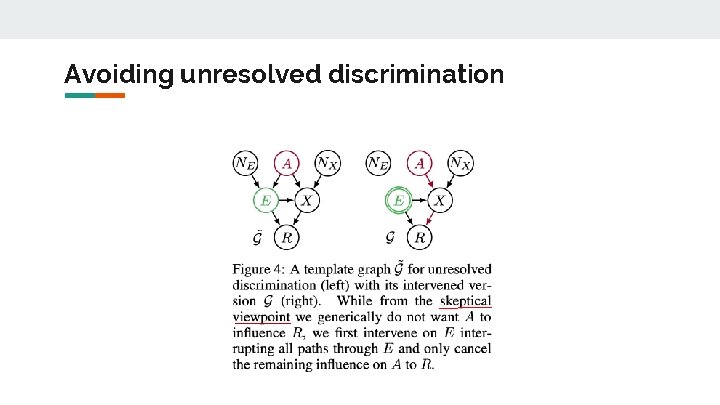 Avoiding unresolved discrimination 