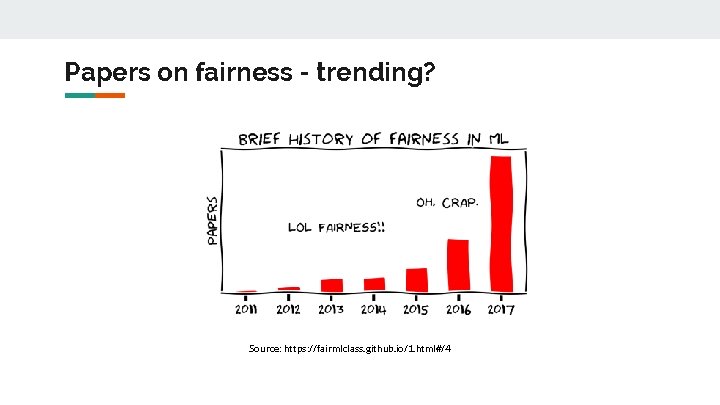 Papers on fairness - trending? Source: https: //fairmlclass. github. io/1. html#/4 