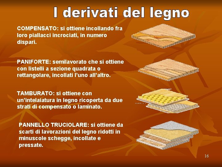 COMPENSATO: si ottiene incollando fra loro piallacci incrociati, in numero dispari. PANIFORTE: semilavorato che