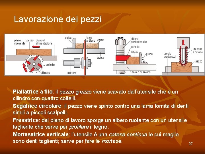 Lavorazione dei pezzi Piallatrice a filo: il pezzo grezzo viene scavato dall’utensile che è