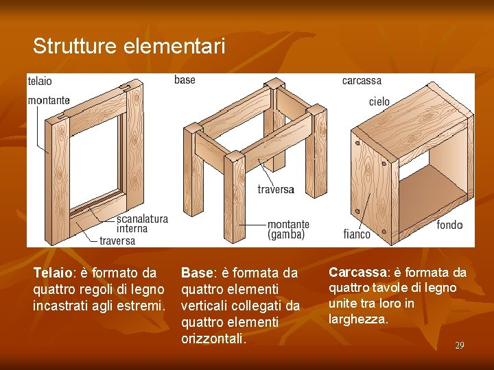 Strutture elementari Telaio: è formato da quattro regoli di legno incastrati agli estremi. Base: