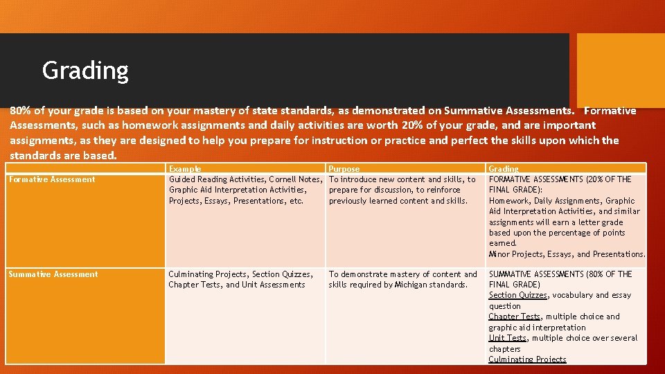 Grading 80% of your grade is based on your mastery of state standards, as