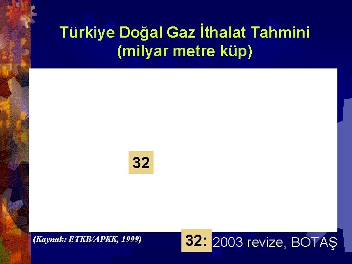 Türkiye Doğal Gaz İthalat Tahmini (milyar metre küp) 32 (Kaynak: ETKB/APKK, 1999) 32: 2003