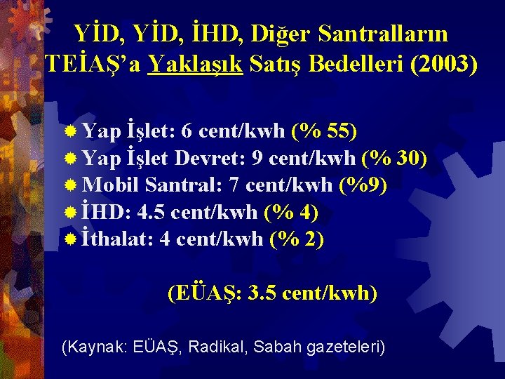 YİD, İHD, Diğer Santralların TEİAŞ’a Yaklaşık Satış Bedelleri (2003) ® Yap İşlet: 6 cent/kwh