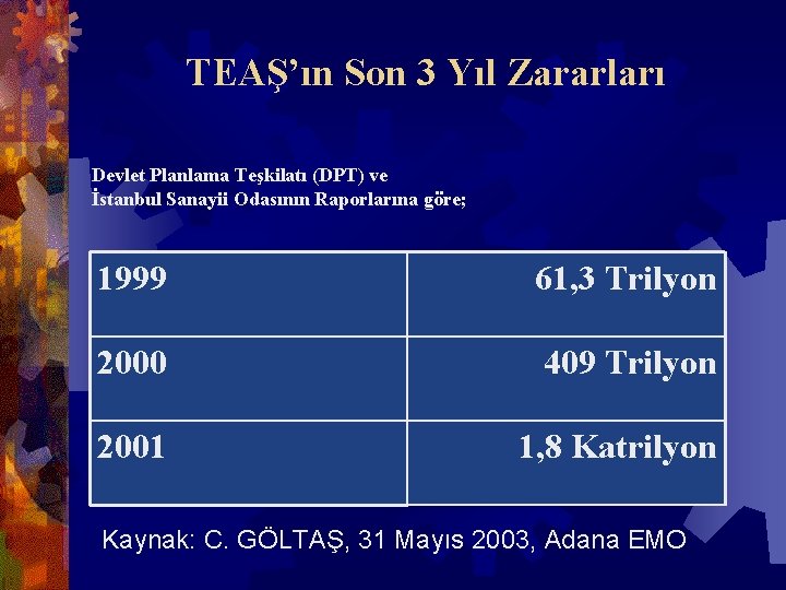 TEAŞ’ın Son 3 Yıl Zararları Devlet Planlama Teşkilatı (DPT) ve İstanbul Sanayii Odasının Raporlarına