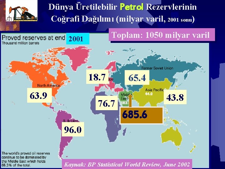 Dünya Üretilebilir Petrol Rezervlerinin Coğrafi Dağılımı (milyar varil, 2001 sonu) Toplam: 1050 milyar varil