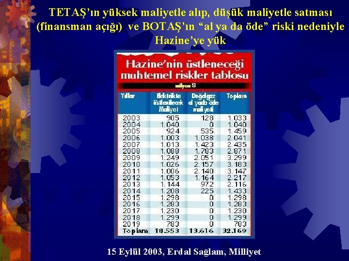 TETAŞ’ın yüksek maliyetle alıp, düşük maliyetle satması (finansman açığı) ve BOTAŞ’ın “al ya da