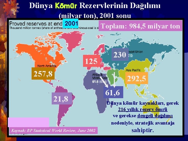 Dünya Kömür Rezervlerinin Dağılımı (milyar ton), 2001 sonu 2001 Toplam: 984, 5 milyar ton