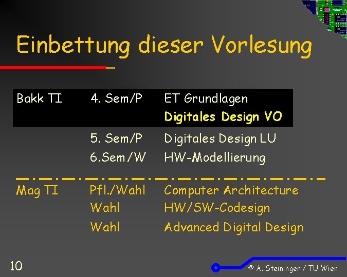 Einbettung dieser Vorlesung Bakk TI Mag TI 10 4. Sem/P ET Grundlagen Digitales Design