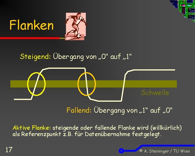 Flanken Steigend: Übergang von „ 0“ auf „ 1“ Schwelle Fallend: Übergang von „