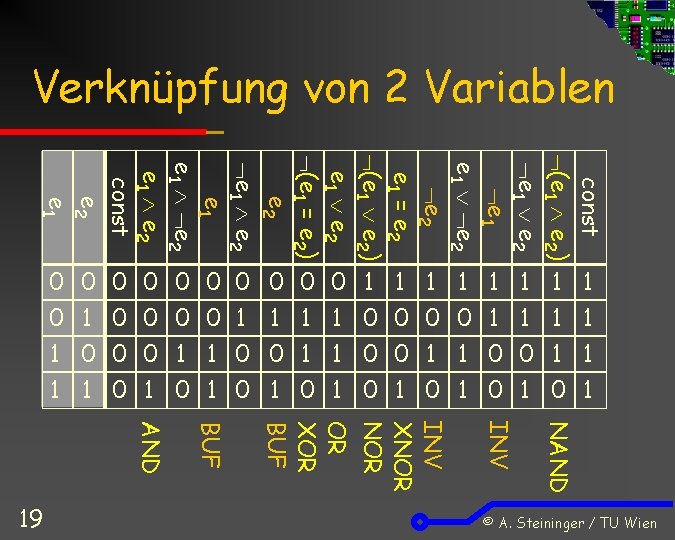 Verknüpfung von 2 Variablen const (e 1 e 2) e 1 e 2 e