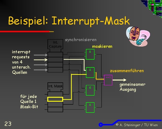 Beispiel: Interrupt-Mask synchronisieren interrupt requests von 4 untersch. Quellen maskieren zusammenführen gemeinsamer Ausgang für