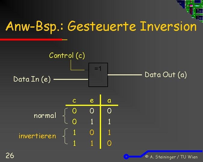 Anw-Bsp. : Gesteuerte Inversion Control (c) Data Out (a) Data In (e) normal invertieren