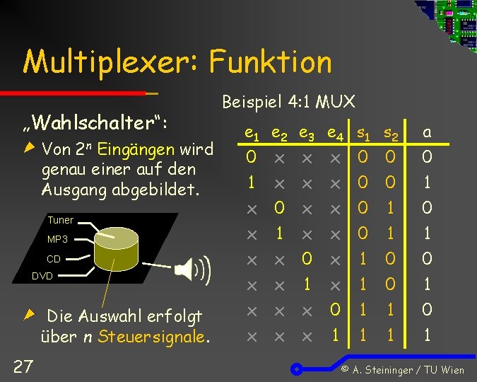 Multiplexer: Funktion „Wahlschalter“: Von 2 n Eingängen wird genau einer auf den Ausgang abgebildet.