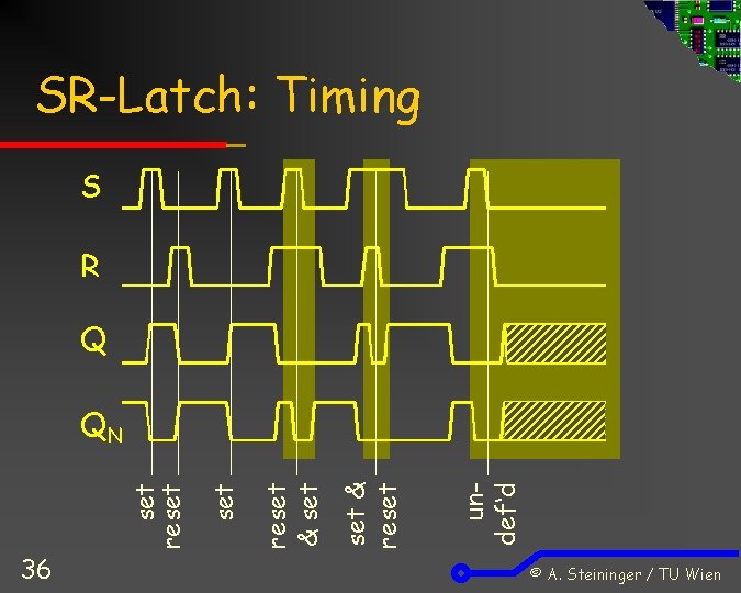 SR-Latch: Timing S R Q 36 undef‘d set & reset & set set reset