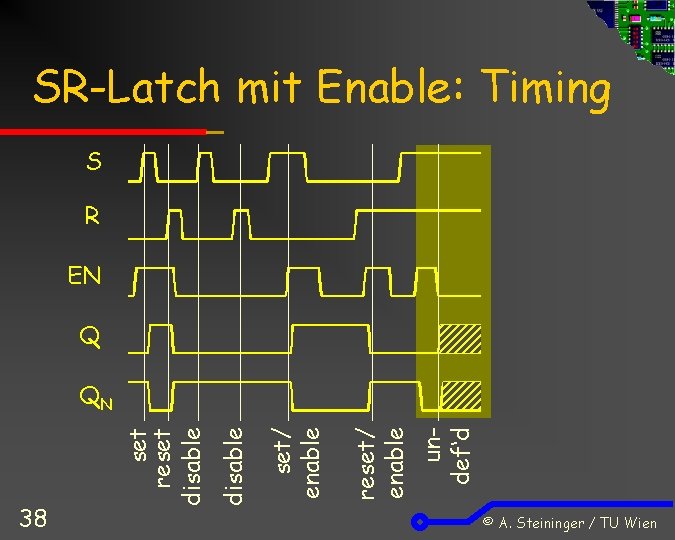 SR-Latch mit Enable: Timing S R EN Q undef‘d reset/ enable disable 38 set