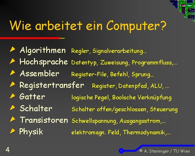 Wie arbeitet ein Computer? Algorithmen Regler, Signalverarbeitung. . . Hochsprache Datentyp, Zuweisung, Programmfluss, .