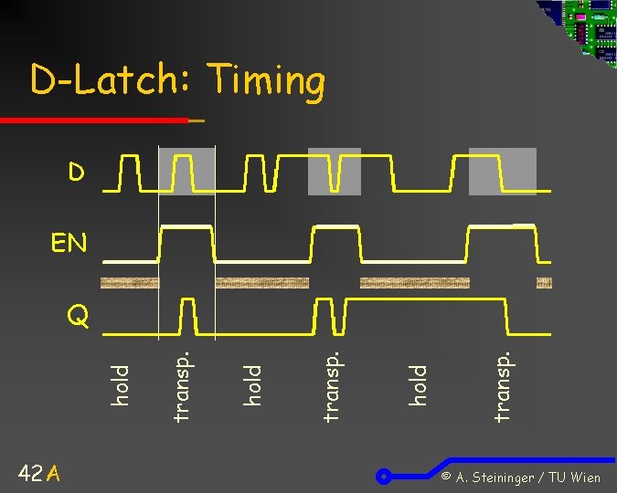 D-Latch: Timing D EN 42 A transp. hold Q © A. Steininger / TU