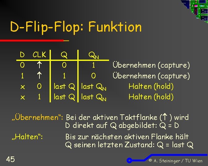 D-Flip-Flop: Funktion D 0 1 x x CLK 0 1 Q QN 0 1