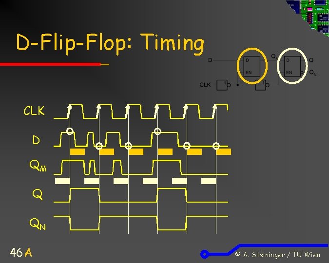 D-Flip-Flop: Timing CLK D QM Q QN 46 A © A. Steininger / TU