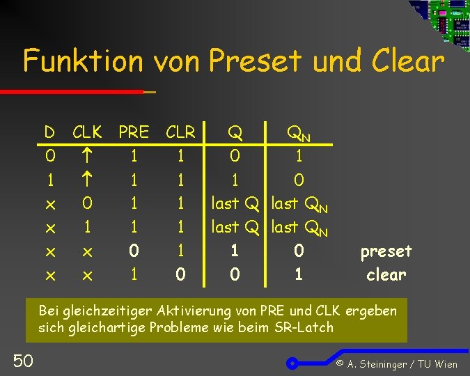 Funktion von Preset und Clear D CLK 0 1 x 0 x 1 x