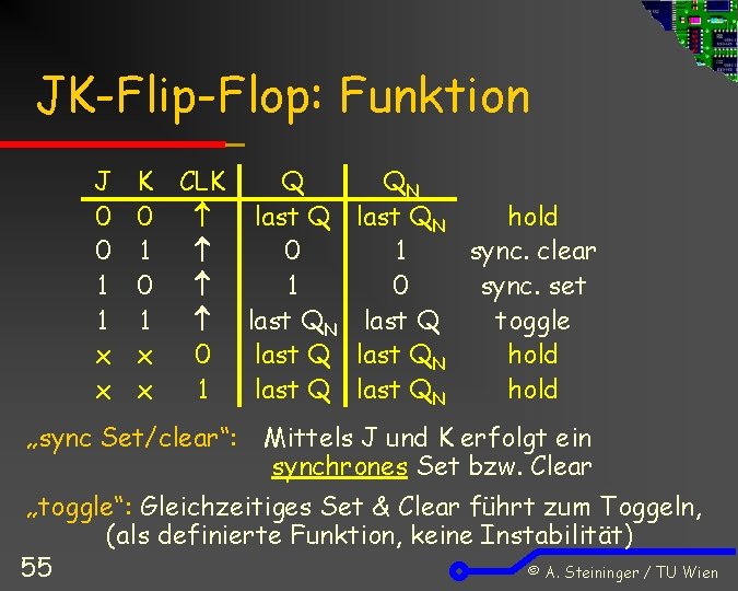 JK-Flip-Flop: Funktion J 0 0 1 1 x x K 0 1 x x