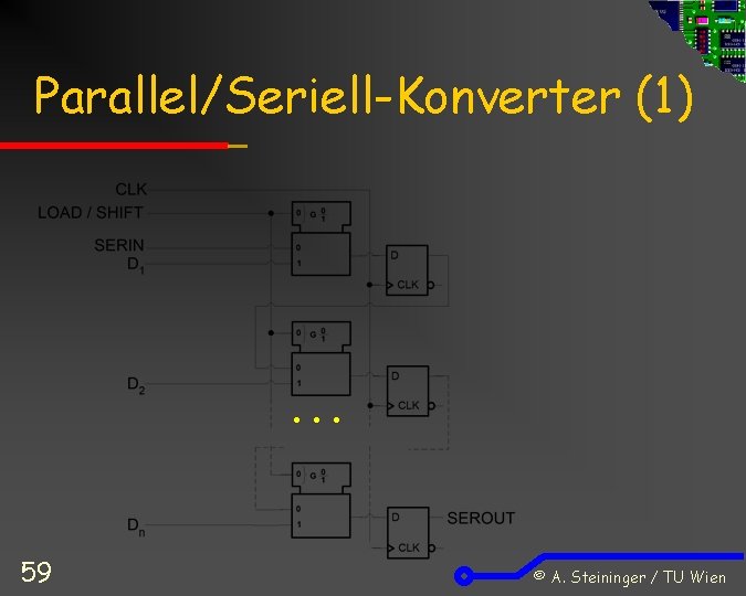 Parallel/Seriell-Konverter (1) … 59 © A. Steininger / TU Wien 