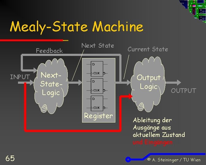 Mealy-State Machine Feedback INPUT Next State Next. State. Logic Output Logic Register 65 Current