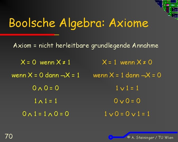 Boolsche Algebra: Axiome Axiom = nicht herleitbare grundlegende Annahme X = 0 wenn X