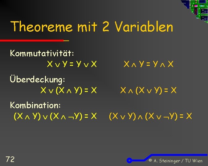 Theoreme mit 2 Variablen Kommutativität: X Y=Y X Überdeckung: X (X Y) = X