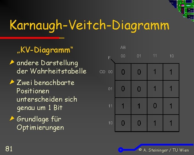 Karnaugh-Veitch-Diagramm „KV-Diagramm“ andere Darstellung der Wahrheitstabelle Zwei benachbarte Positionen unterscheiden sich genau um 1