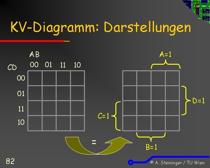 KV-Diagramm: Darstellungen AB 00 01 CD A=1 11 10 00 01 D=1 11 C=1