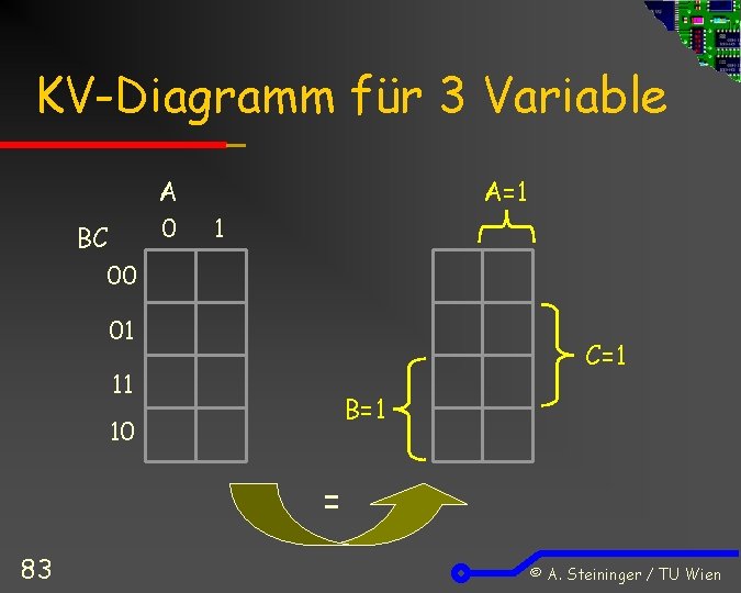 KV-Diagramm für 3 Variable A 0 BC A=1 1 00 01 C=1 11 B=1