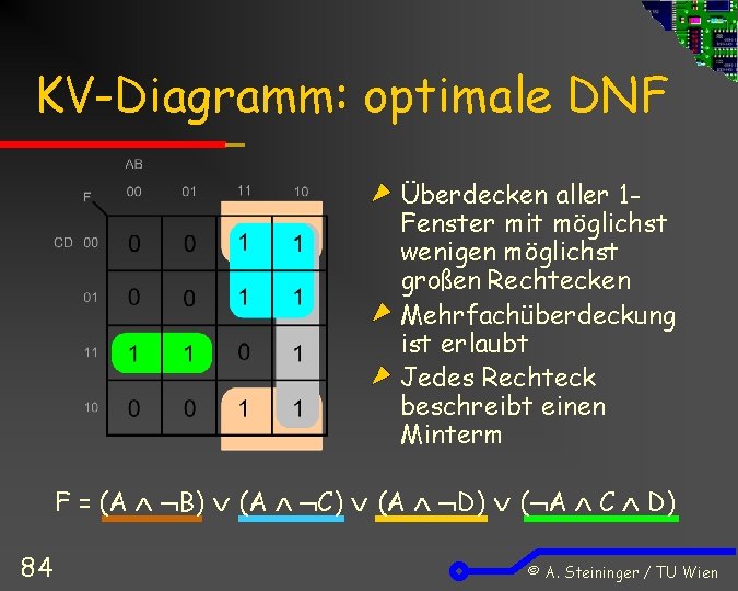 KV-Diagramm: optimale DNF Überdecken aller 1 Fenster mit möglichst wenigen möglichst großen Rechtecken Mehrfachüberdeckung