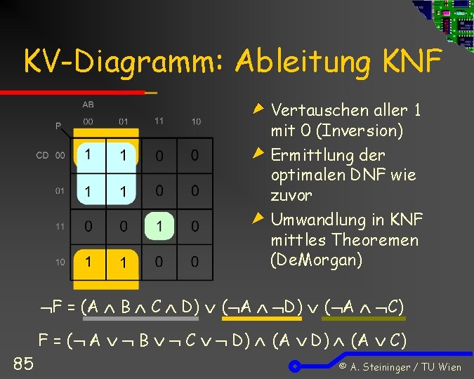 KV-Diagramm: Ableitung KNF Vertauschen aller 1 mit 0 (Inversion) Ermittlung der optimalen DNF wie