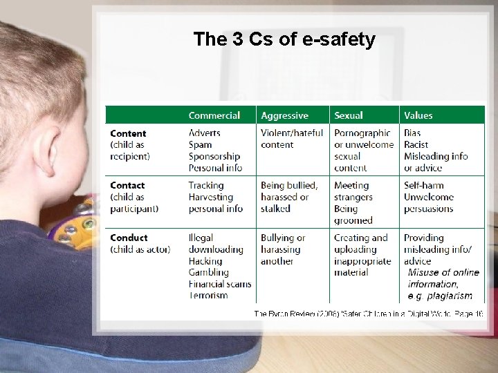 The 3 Cs of e-safety 4/15 