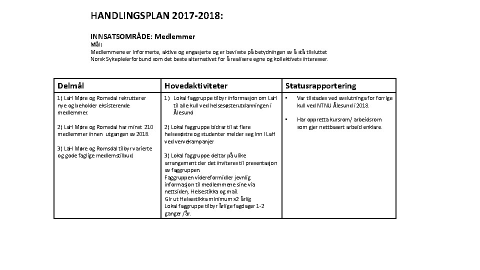 HANDLINGSPLAN 2017 -2018: INNSATSOMRÅDE: Medlemmer Mål: Medlemmene er informerte, aktive og engasjerte og er