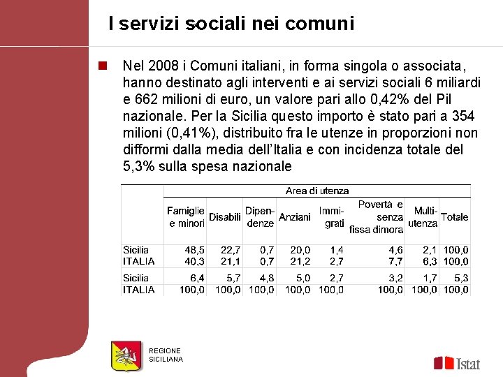 I servizi sociali nei comuni AF n Nel 2008 i Comuni italiani, in forma