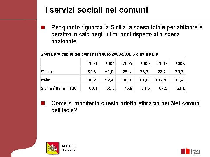 I servizi sociali nei comuni AF n Per quanto riguarda la Sicilia la spesa