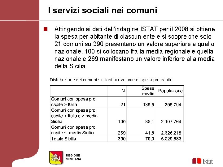 I servizi sociali nei comuni AF n Attingendo ai dati dell’indagine ISTAT per il