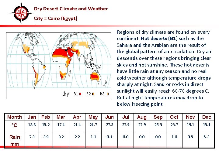 Dry Desert Climate and Weather City = Cairo (Egypt) Regions of dry climate are
