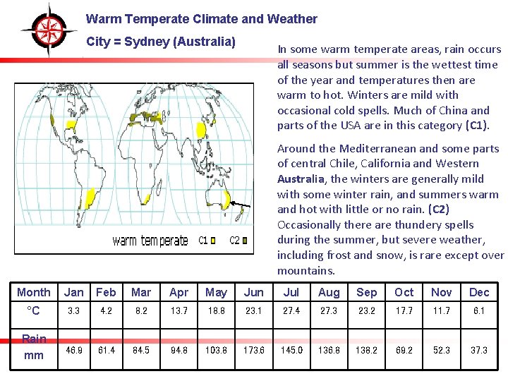 Warm Temperate Climate and Weather City = Sydney (Australia) In some warm temperate areas,