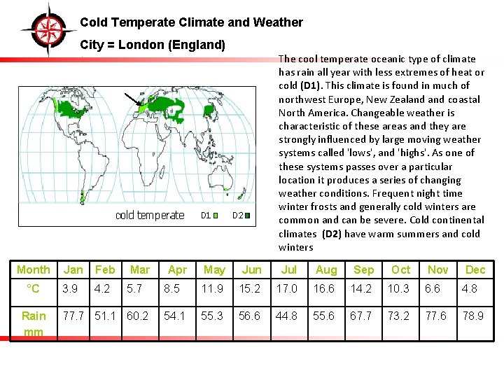 Cold Temperate Climate and Weather City = London (England) Month Jan Feb °C 3.