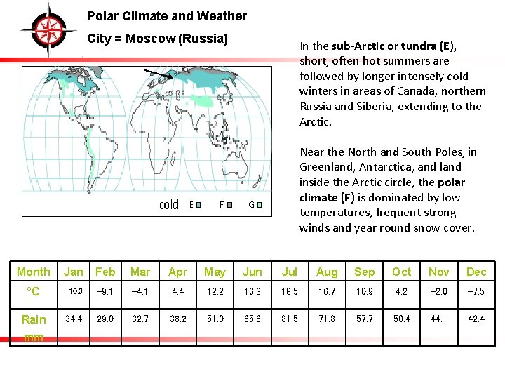 Polar Climate and Weather City = Moscow (Russia) In the sub-Arctic or tundra (E),